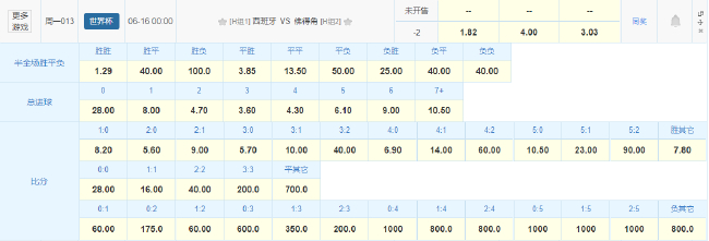 西班牙首战佛得角:竞彩数据力挺让2球胜,29场不败纪录护航 西班牙首战佛得角:竞彩数据力挺让2球胜,29场不败纪录护航