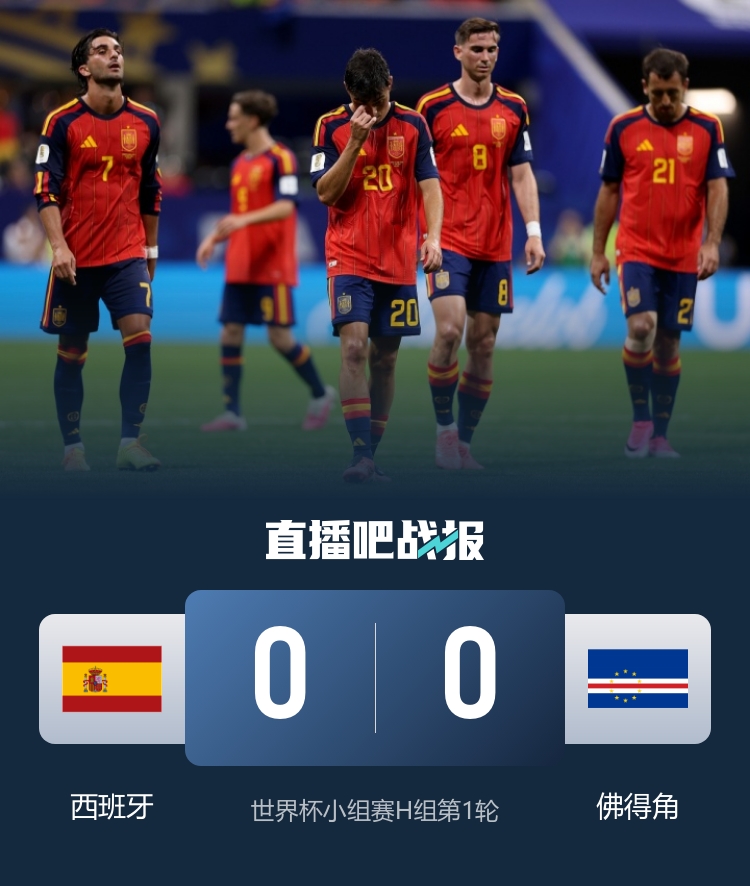世界杯冷门纪实:西班牙0-0佛得角,新军逼平夺冠大热创历史 世界杯冷门纪实:西班牙0-0佛得角,新军逼平夺冠大热创历史