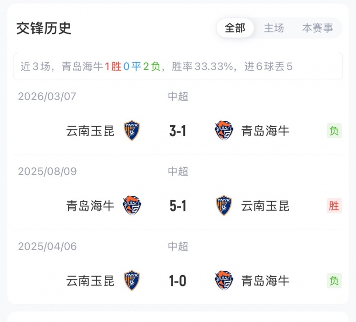 海牛主场迎玉昆首发：4外援对3外援，奥斯卡黄紫昌领衔