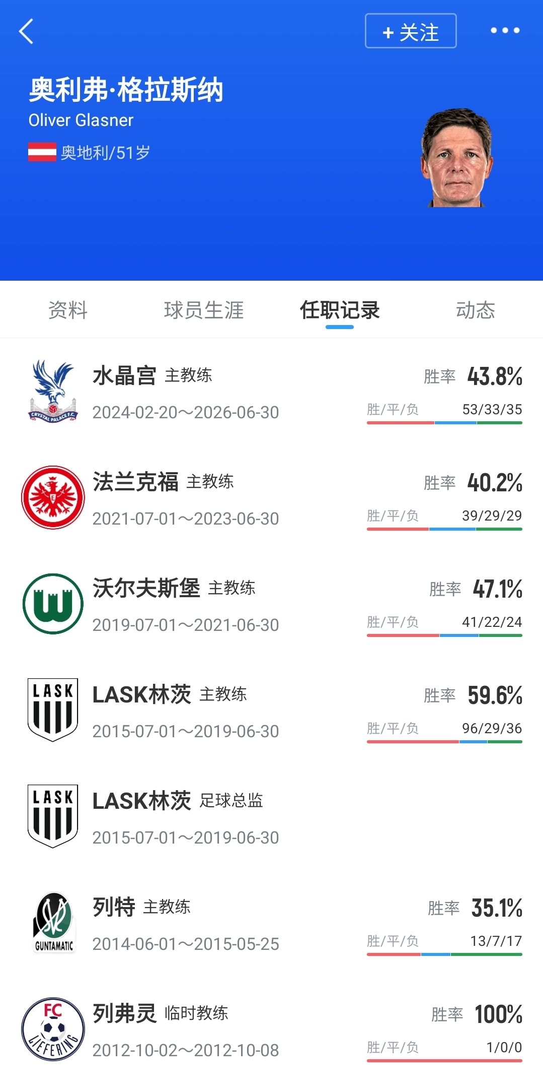 罗马诺Here We Go:格拉斯纳接掌诺丁汉森林 罗马诺Here We Go:格拉斯纳接掌诺丁汉森林