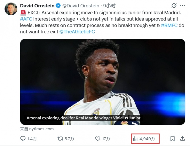 DO独家:阿森纳正探索签下维尼修斯 9小时5000万浏览创纪录 DO独家:阿森纳正探索签下维尼修斯 9小时5000万浏览创纪录