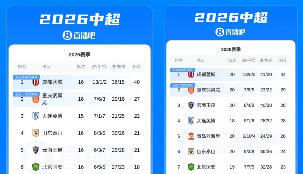 延边龙鼎对阵梅州客家赛程