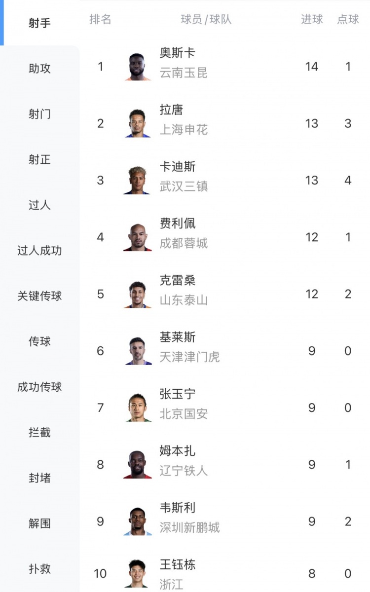 古比斯对阵沙巴哪里看