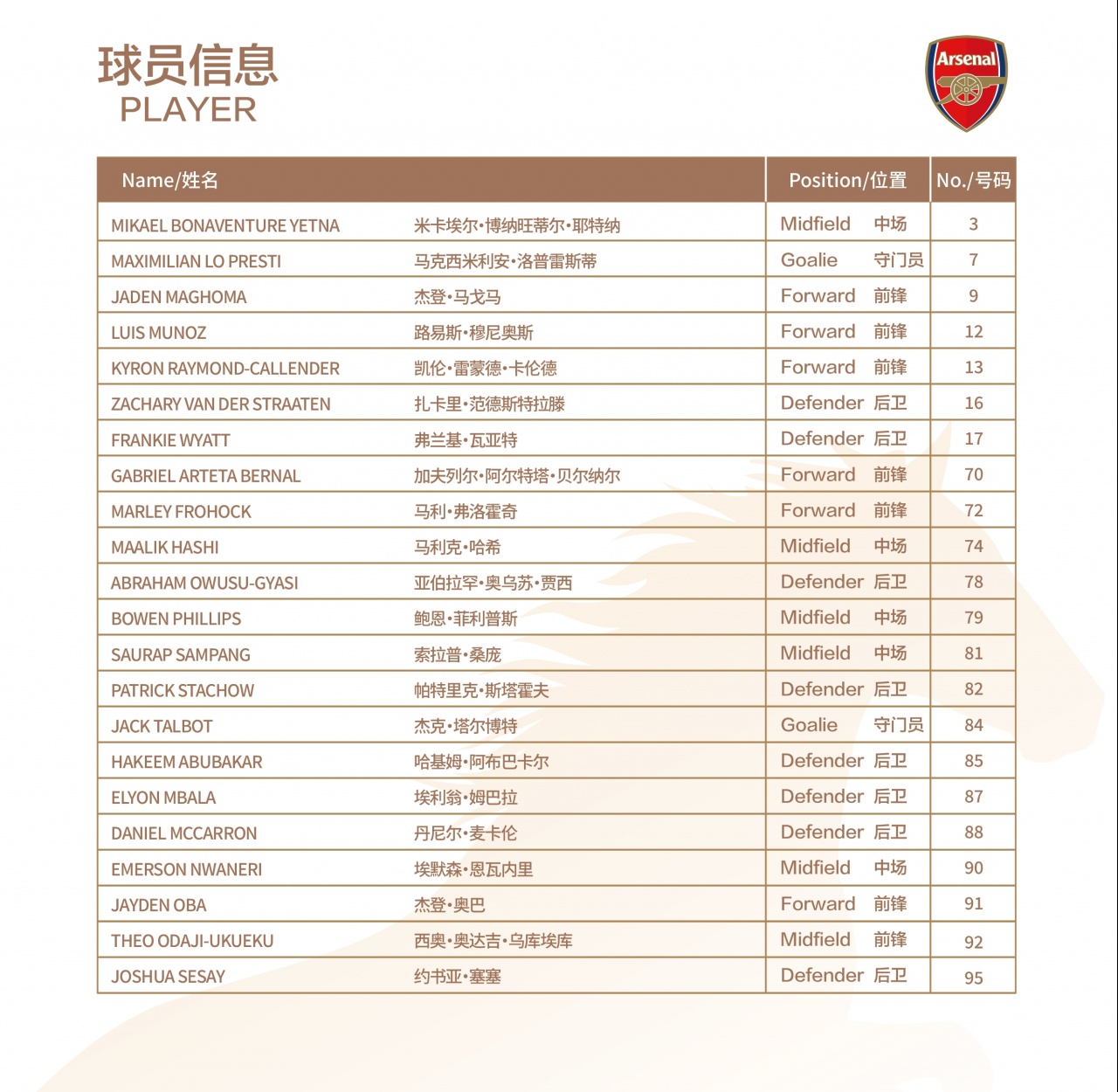 U17国足对阿森纳 科瓦奇主哨 1米94赵松源冲击枪手防线