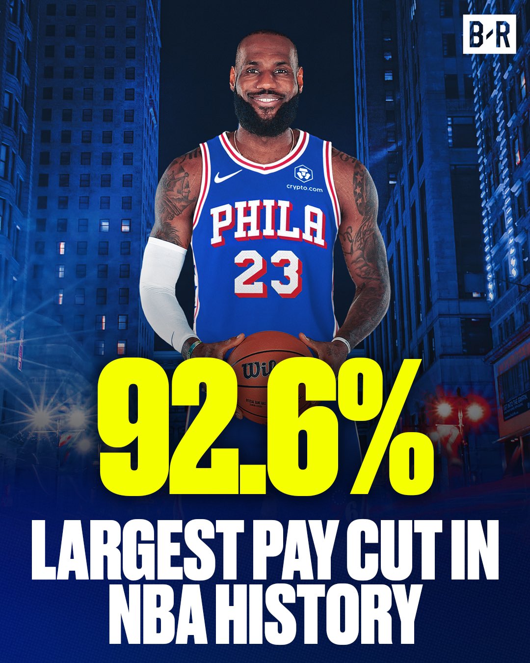 詹姆斯降薪4875万加盟76人 降薪比例92.6%创NBA历史