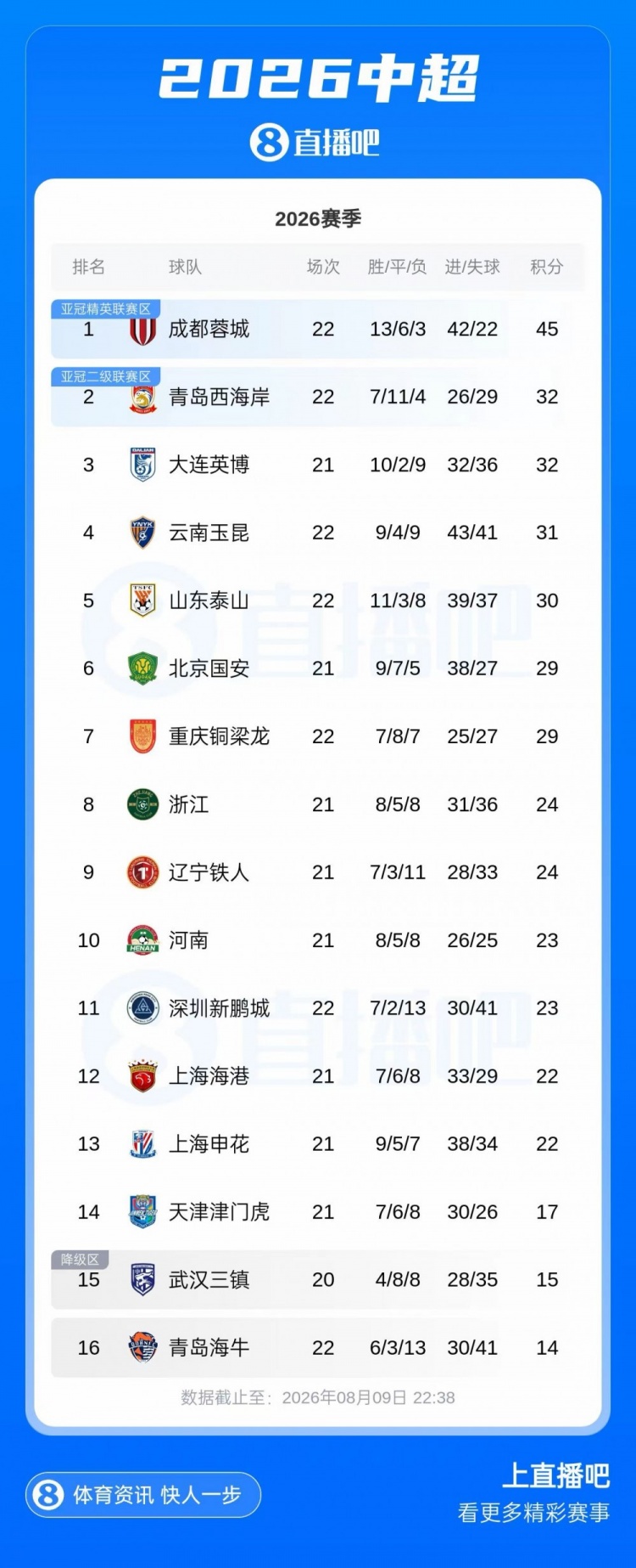 圣图尔登VS洛默尔联在线直播