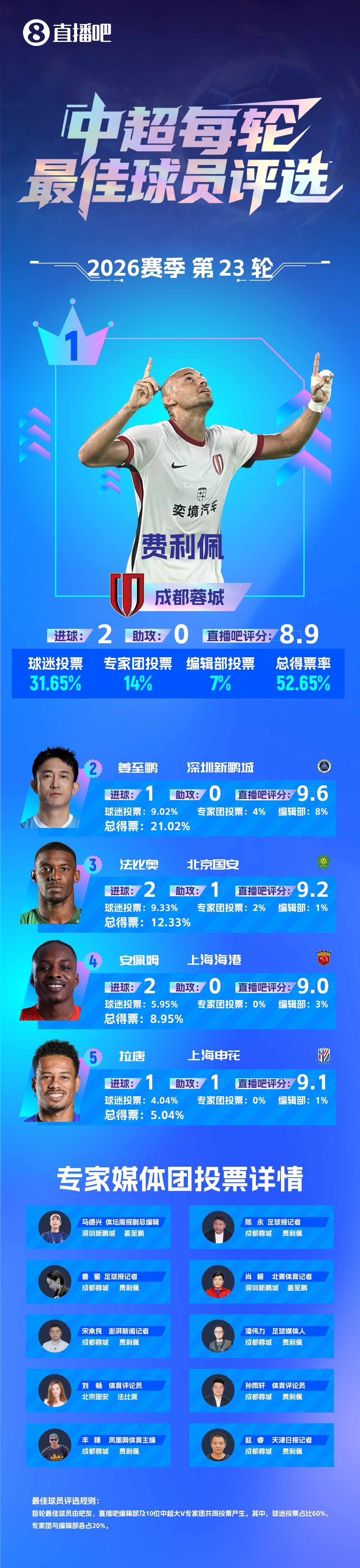 美洲俱乐部对阵圣路易斯竞技回放