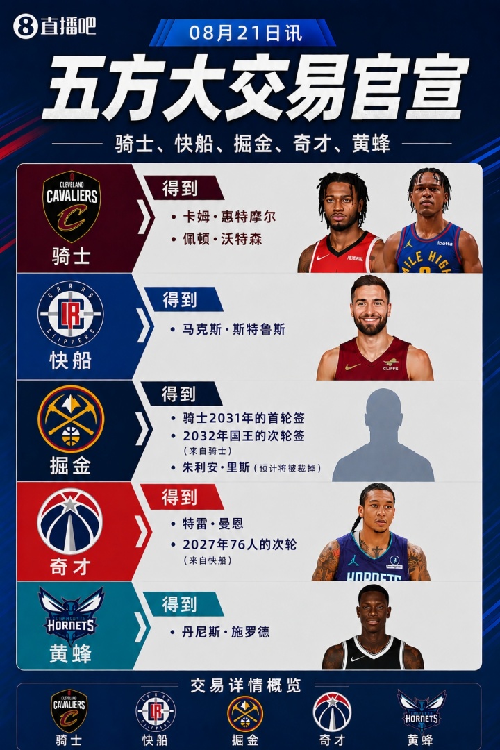 富保罗:除了骑士 雄鹿快船老鹰和开拓者等队也曾对沃特森有意