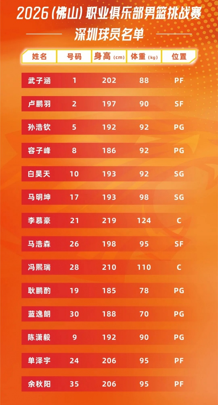 2026(佛山)职业俱乐部男篮挑战赛本周拉开战幕 2026(佛山)职业俱乐部男篮挑战赛本周拉开战幕