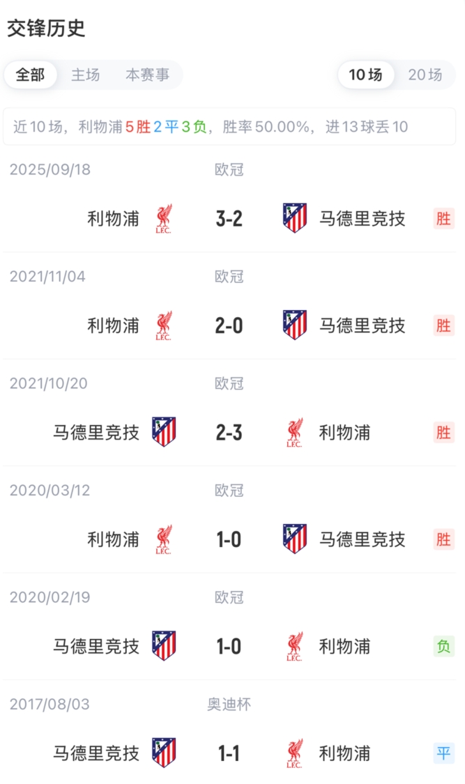 利物浦vs马竞首发:小蜘蛛赛季首次先发!巴尔科拉、伊萨克出战 利物浦vs马竞首发:小蜘蛛赛季首次先发!巴尔科拉、伊萨克出战