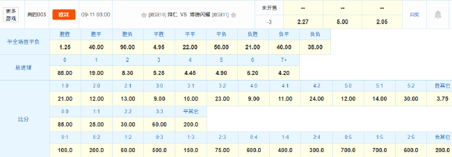 拜仁欧冠首战遭遇黑马 数据示5球大胜博德闪耀 拜仁欧冠首战遭遇黑马 数据示5球大胜博德闪耀