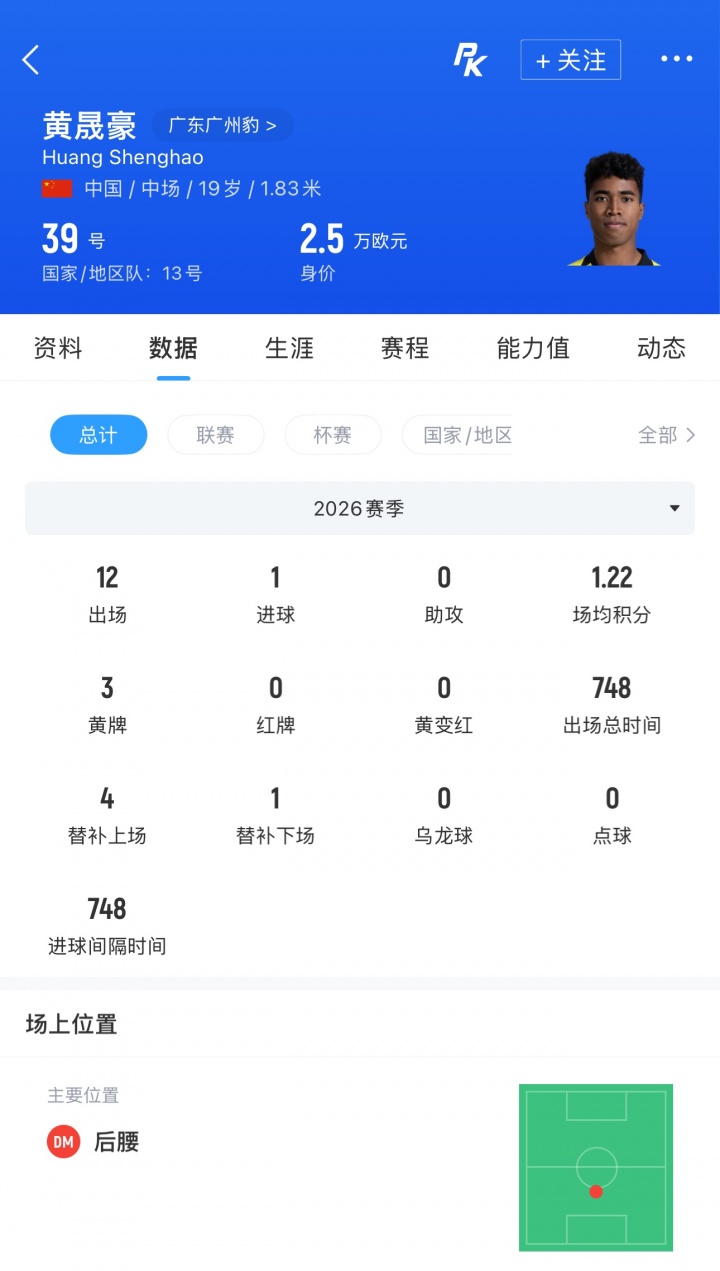 国足补招广州豹19岁混血后腰?记者暗示:黄晟豪据说要“高升”了 国足补招广州豹19岁混血后腰?记者暗示:黄晟豪据说要“高升”了